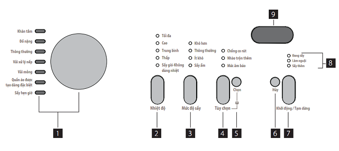 su-dung-may-say-quan-ao-elec-1.png (56 KB)