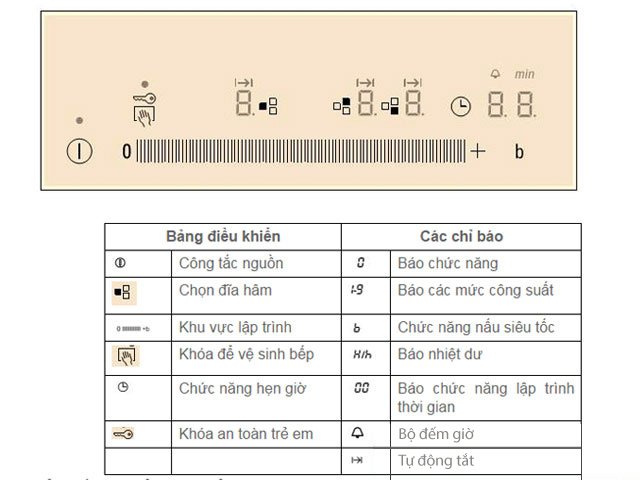 Bảng điều khiển bếp từ Siemens