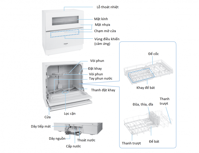 Hình ảnh mô tả cấu tạo máy rửa bát nội địa Nhật