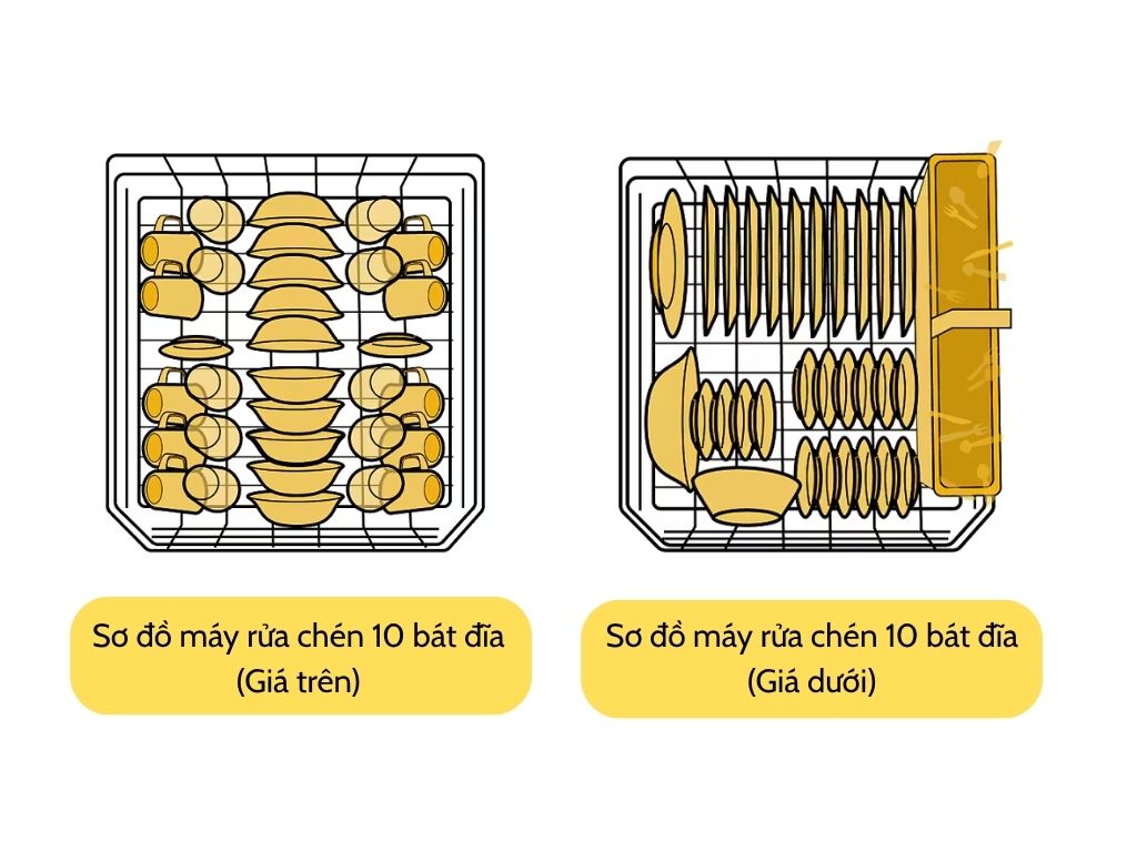 Sơ đồ máy rửa chén 10 bát đĩa