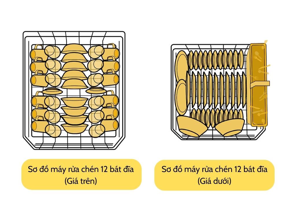 Sơ đồ máy rửa chén 12 bát đĩa