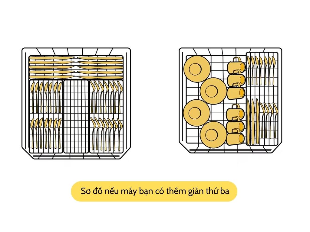Sơ đồ nếu máy bạn có thêm giàn thứ ba