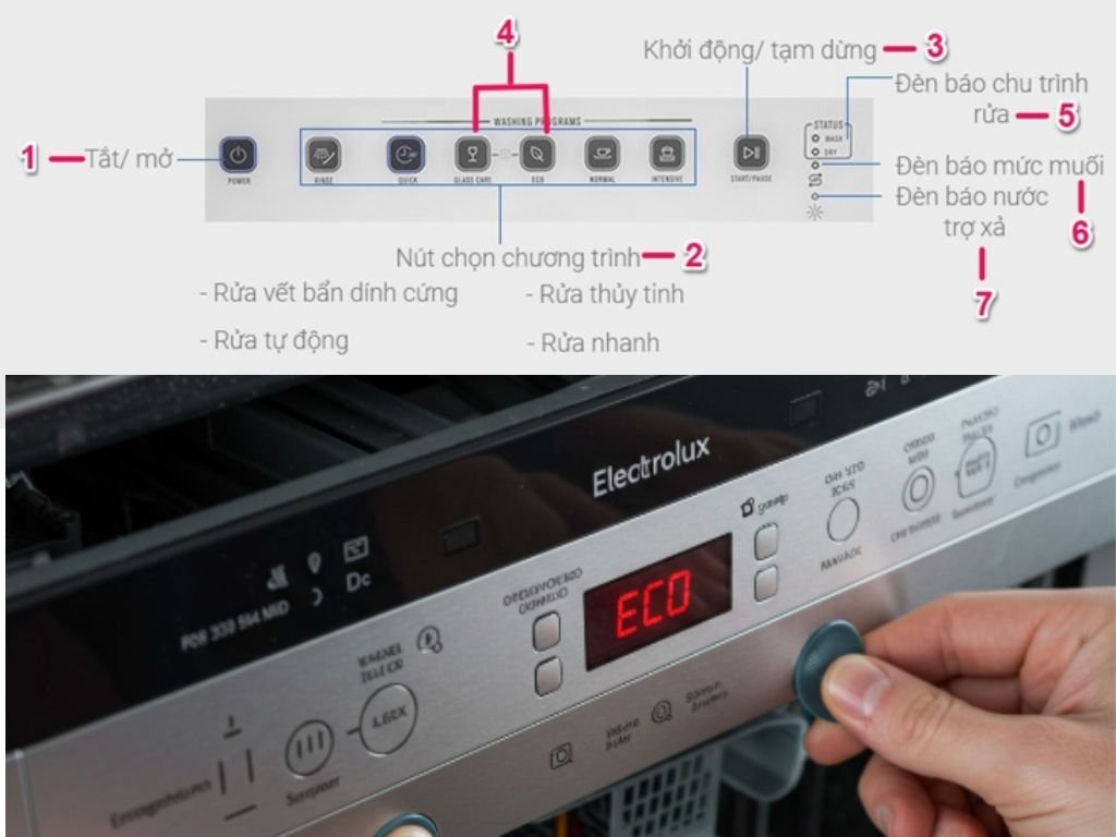 Bảng điều khiển cảm ứng của máy rửa bát Electrolux ESF6010BW 1800w
